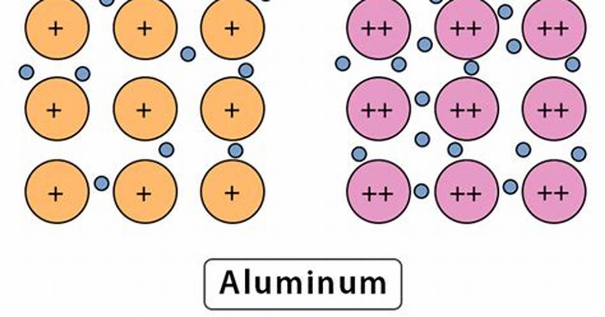 Metallic Bonding Examples