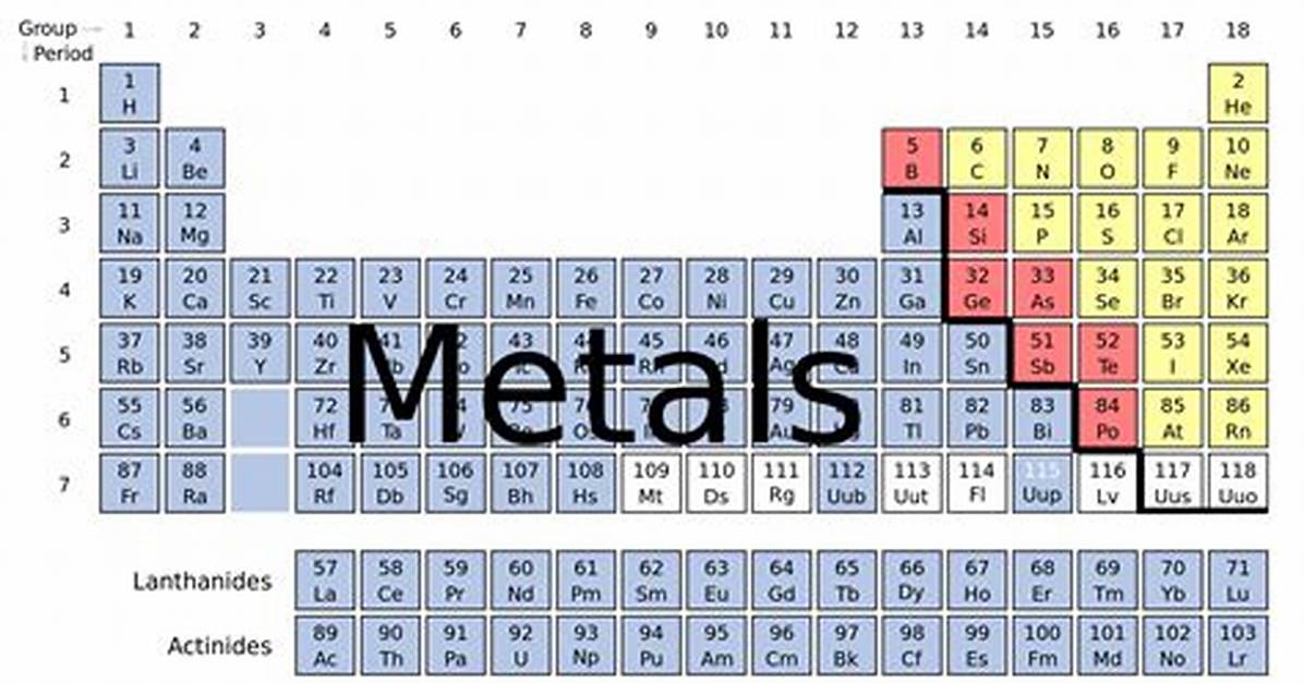 Metallic Element That Makes up About 12% of Bronze