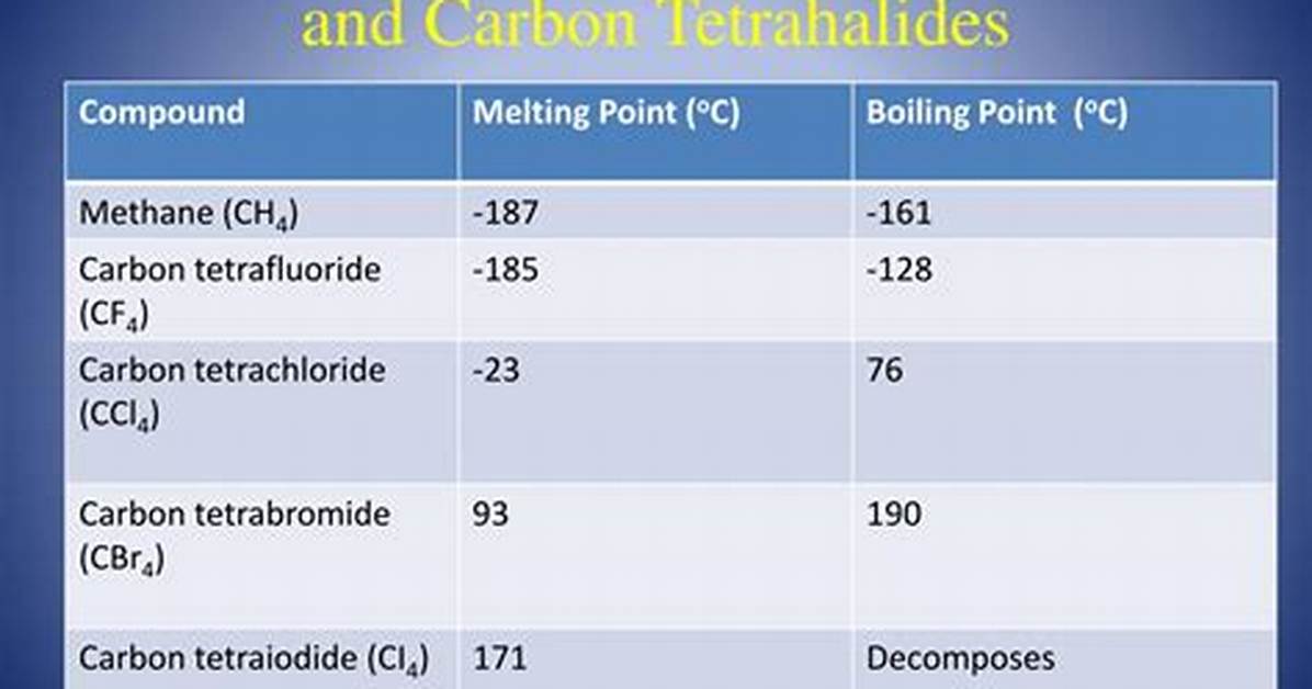 Methane Boiling Point