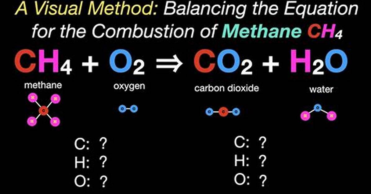 Methane Combustion Equation