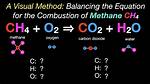 Methane Combustion Equation
