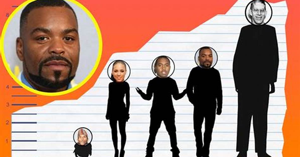 Method Man Height