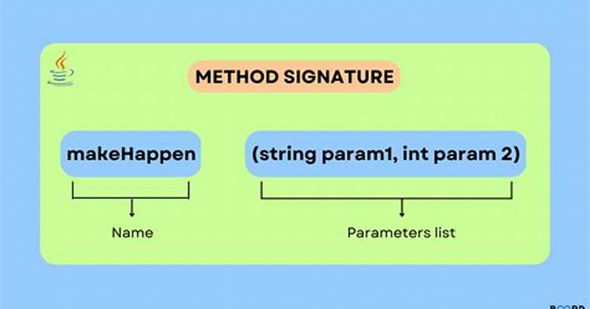 Method Signature