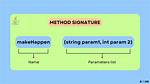 Method Signature