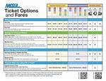 Metra Ticket