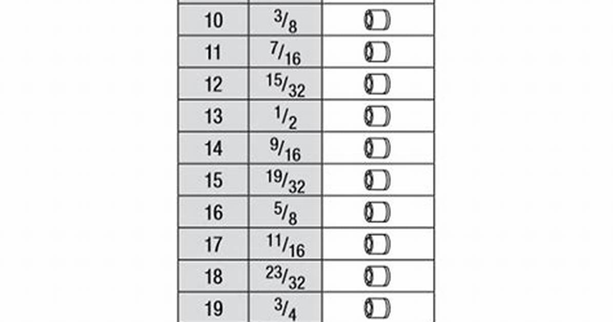 Metric Socket Sizes