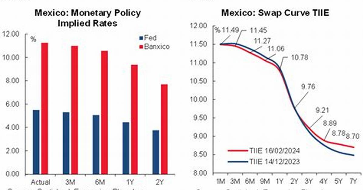 Mexico's Monetary Unit