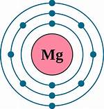 Mg Electron Configuration