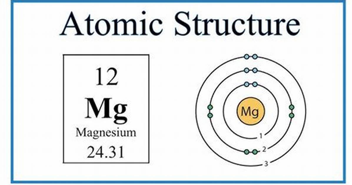 Mg Electrons