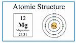 Mg Electrons