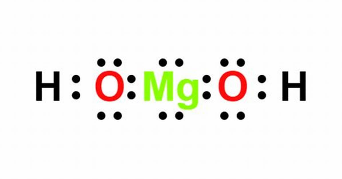 Mg(Oh)2