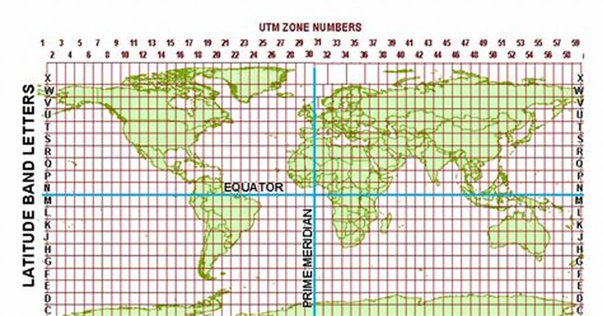 Mgrs Coordinates