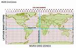 Mgrs Coordinates