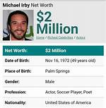 Michael E. Brown Net Worth