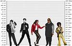 Michael Jackson Height
