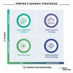 Michael Porter