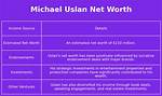 Michael Uslan Net Worth