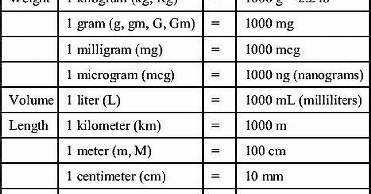 Micro Gram