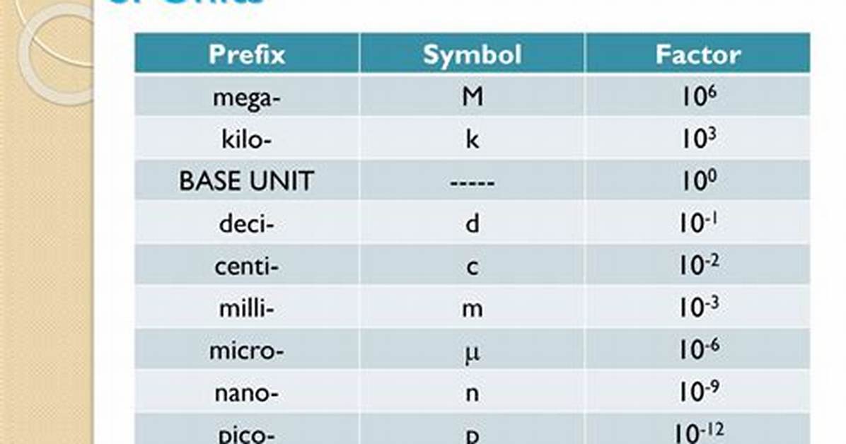 Micro Unit Symbol