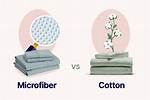 Microfiber vs Cotton Sheets