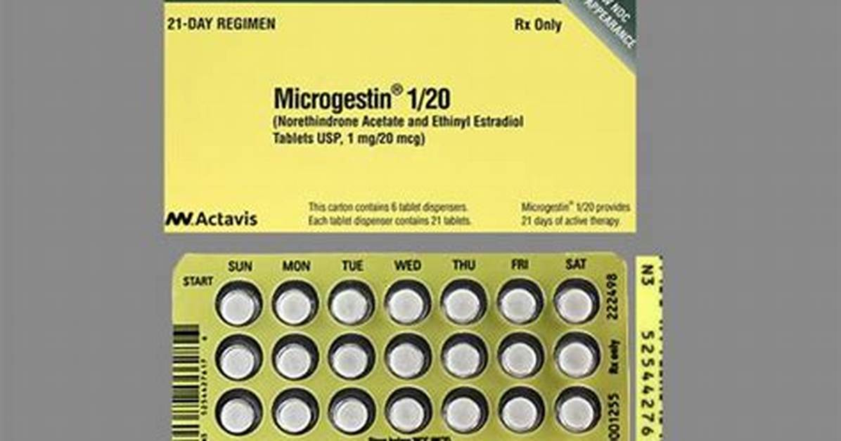 Microgestin Birth Control