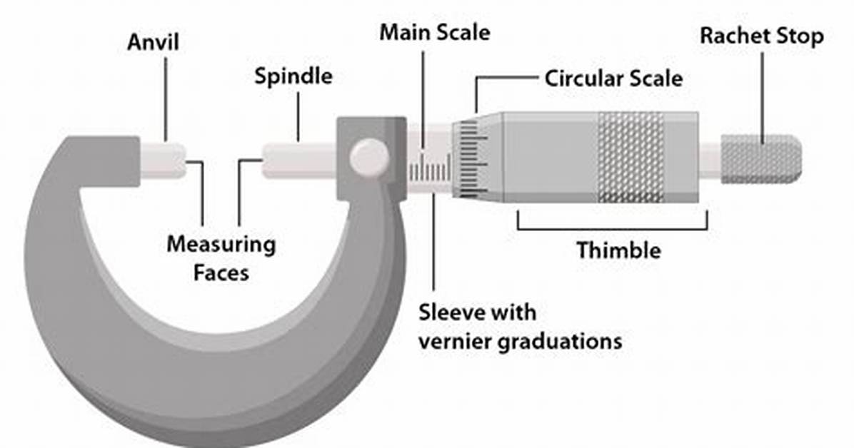 Micrometer Definition