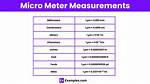Micrometer Unit Test Java