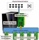 Microsoft Hyper-v Virtual Switch (Hyperv_Virtual_Switch) - Documentation for Bmc Patrol for Microsoft Windows Servers 5.1