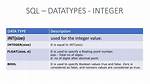 Microsoft Sql Int Type Take Not Negative Value