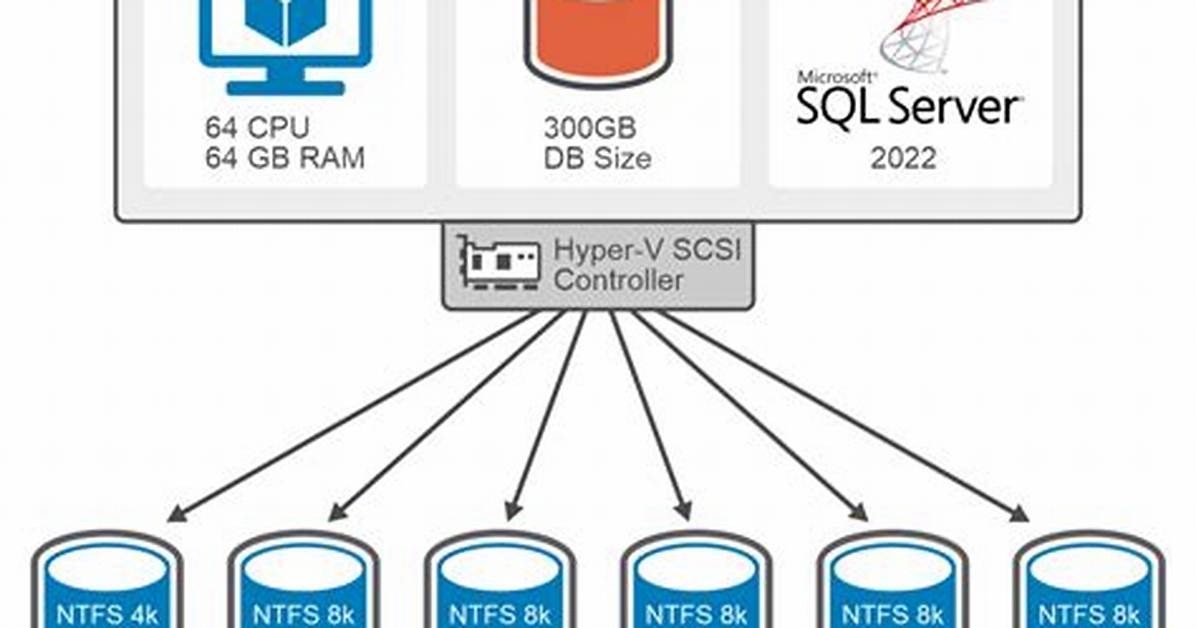 Microsoft Sql Server - Database Detail Pattern - Documentation for Bmc Discovery Content Reference