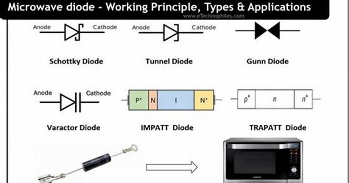 Microwave Diode
