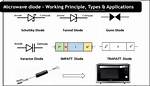 Microwave Diode
