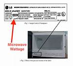 Microwave Wattage