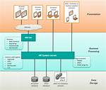 Mid Tier Architecture - Documentation for Ar System 21.05