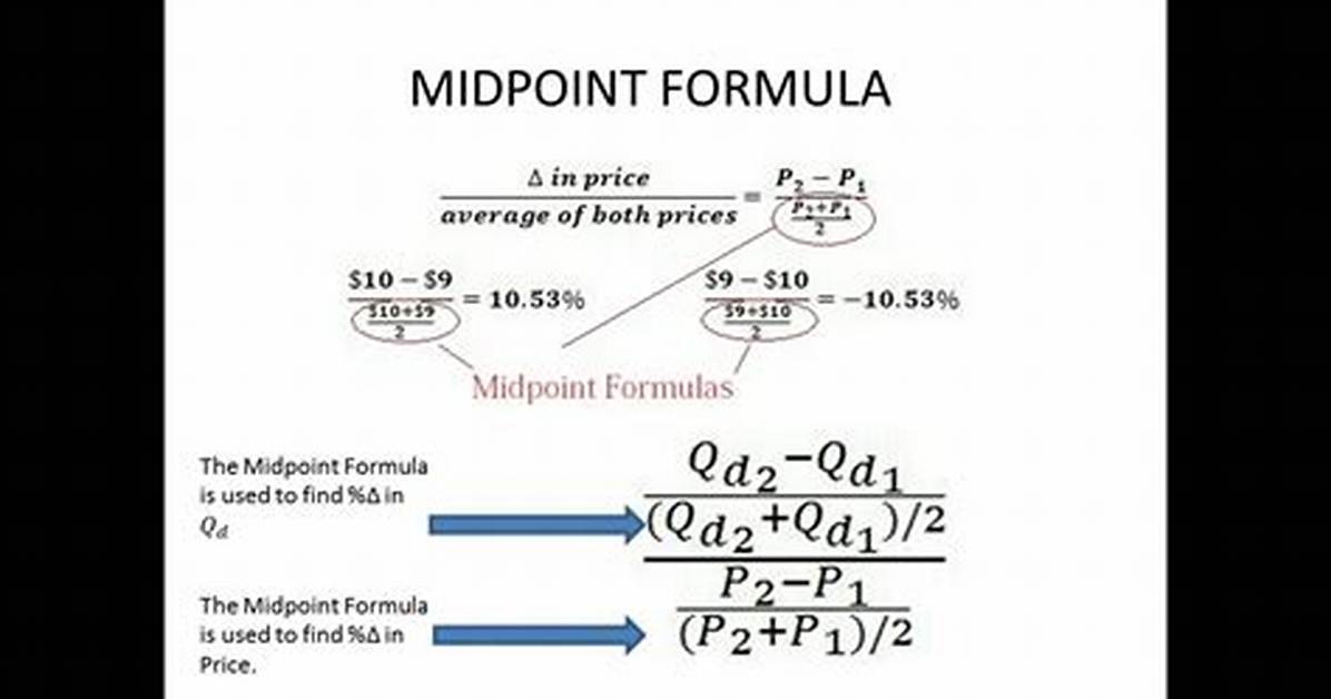 Midpoint Method Formula
