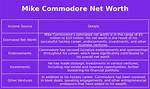Mike Commodore Net Worth