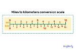 Mile or Kilometer for Example