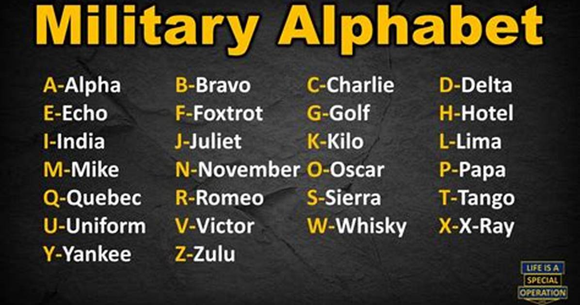 Military Letters Code
