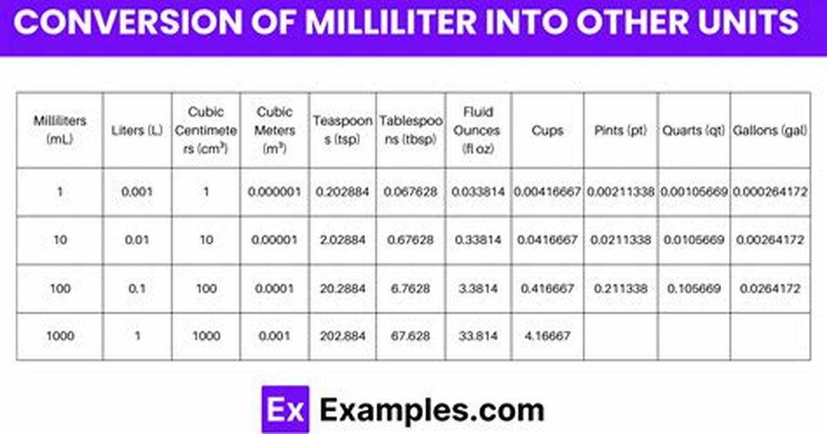 Milliliter