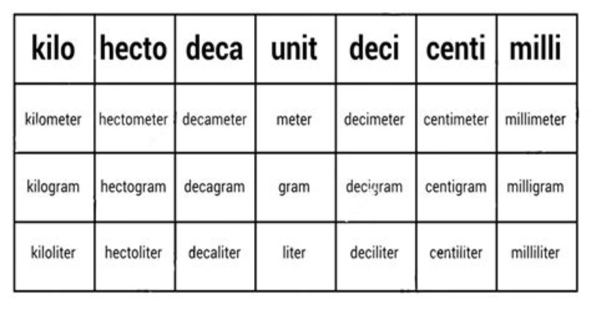 Milliunit to Unit