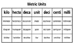 Milliunit to Unit