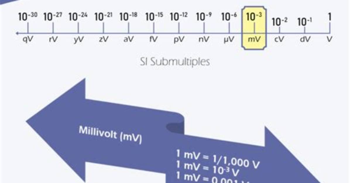 Millivolt