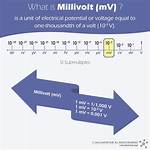 Millivolt
