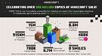 Minecraft Sales Hit 200 Million as Mojang Celebrates 11-Year Anniversary