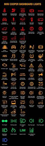 Mini Cooper Warning Lights