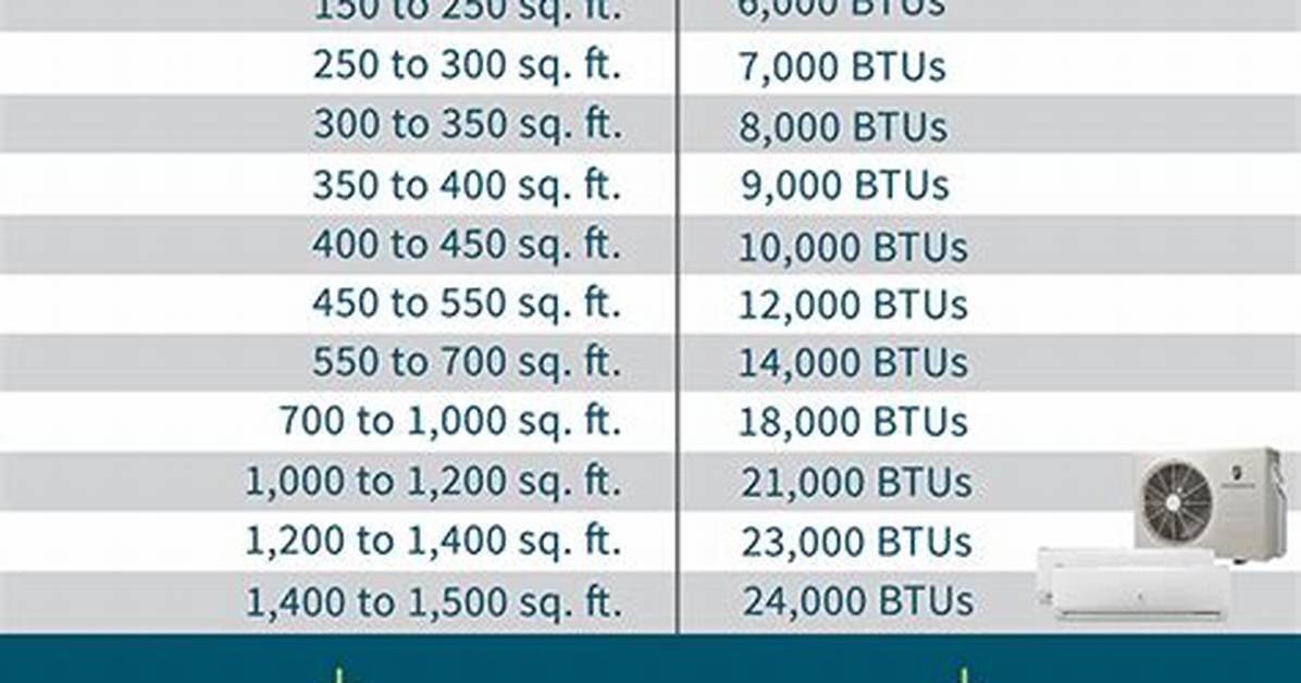 Mini Split Sizing Chart