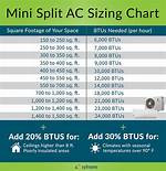 Mini Split Sizing Chart