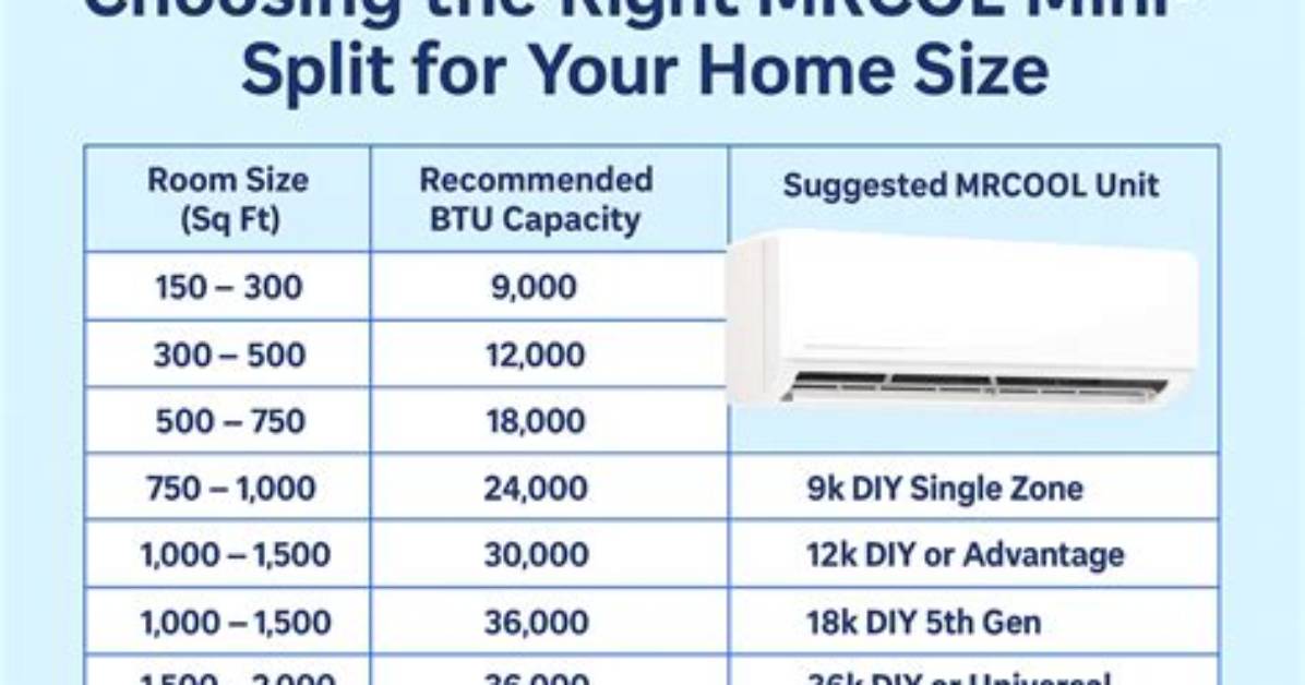 Mini Split Sizing