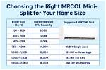 Mini Split Sizing