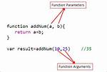 Minimize Function with Parameters